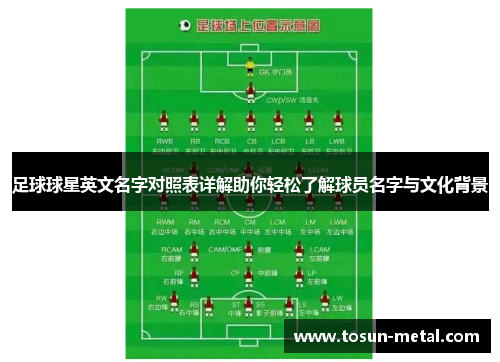 足球球星英文名字对照表详解助你轻松了解球员名字与文化背景